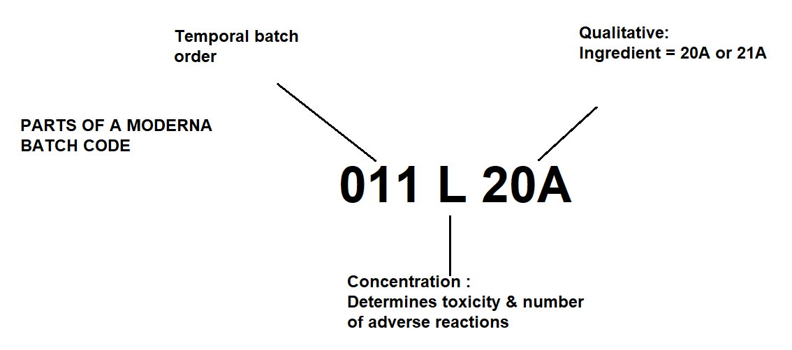 Are some batches more toxic than others?