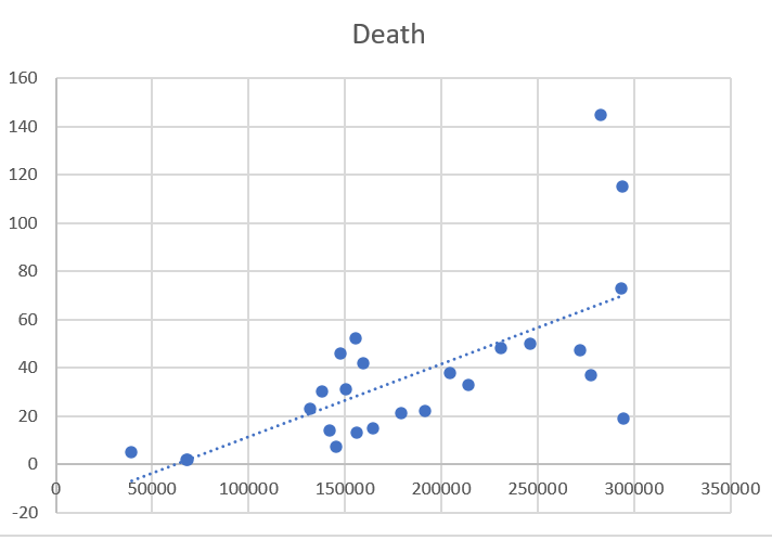 Are some batches more toxic than others?