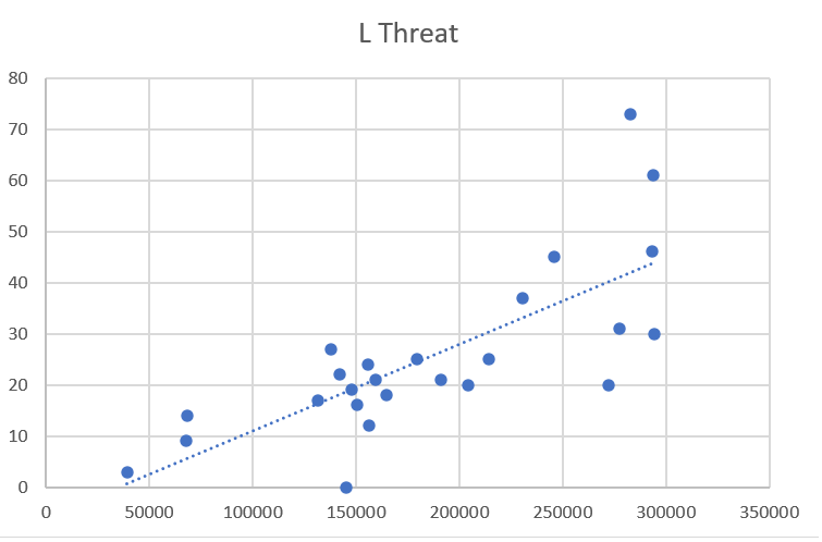 Are some batches more toxic than others?